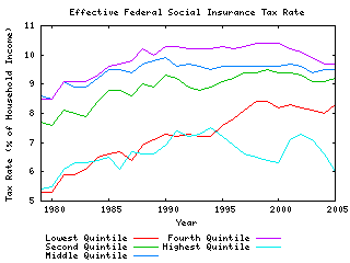 [Effective Social Insurance Tax Rate]