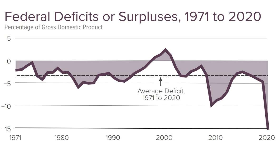 [CBO Deficit Graph]