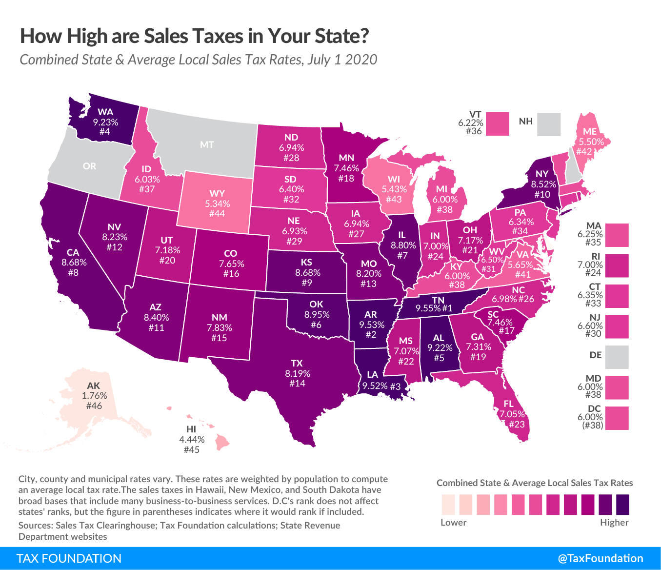 [Sales Tax Rates]