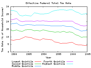 [Effective Total Tax Rate]